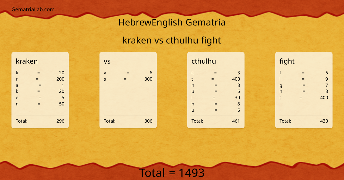 kraken vs cthulhu fight in hebrewEnglish Gematria